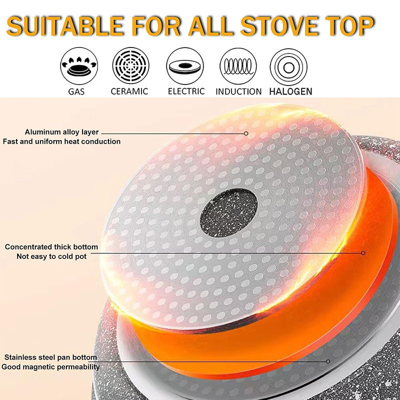 Ceramic Coating Egg Pancake Gr – Mini Pancake Griddle Bewertung und Preis